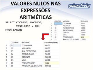 VALORES NULOS NAS
EXPRESSÕES
ARITMÉTICAS
SELECT CDCARGO, NMCARGO,
VRSALARIO + 100
FROM CARGO;
 