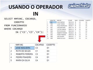 USANDO O OPERADOR
IN
SELECT NMFUNC, CDCARGO,
CDDEPTO
FROM FUNCIONARIO
WHERE CDCARGO
IN (‘C1’,’C3’,’C4’);
 