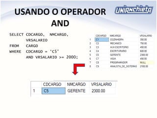 USANDO O OPERADOR
AND
SELECT CDCARGO, NMCARGO,
VRSALARIO
FROM CARGO
WHERE CDCARGO = ‘C5’
AND VRSALARIO >= 2000;
 