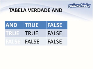 TABELA VERDADE AND
AND TRUE FALSE
TRUE TRUE FALSE
FALSE FALSE FALSE
 