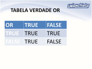 TABELA VERDADE OR
OR TRUE FALSE
TRUE TRUE TRUE
FALSE TRUE FALSE
 