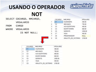 USANDO O OPERADOR
NOT
SELECT CDCARGO, NMCARGO,
VRSALARIO
FROM CARGO
WHERE VRSALARIO
IS NOT NULL;
 