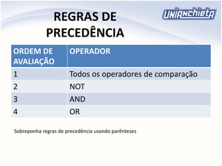 REGRAS DE
PRECEDÊNCIA
ORDEM DE
AVALIAÇÃO
OPERADOR
1 Todos os operadores de comparação
2 NOT
3 AND
4 OR
Sobreponha regras de precedência usando parênteses
 