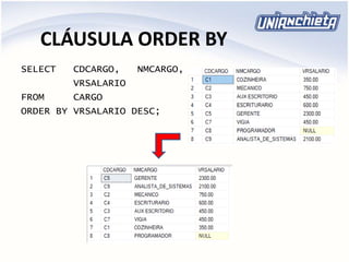 CLÁUSULA ORDER BY
SELECT CDCARGO, NMCARGO,
VRSALARIO
FROM CARGO
ORDER BY VRSALARIO DESC;
 