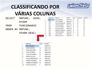 CLASSIFICANDO POR
VÁRIAS COLUNAS
SELECT NMFUNC, SEXO,
DTADM
FROM FUNCIONARIO
ORDER BY NMFUNC,
DTADM DESC;
 