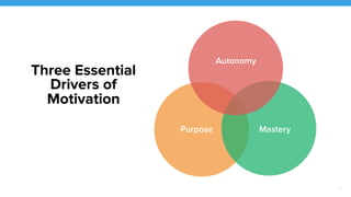 22 
Three Essential 
Drivers of 
Motivation 
Autonomy 
Purpose 
Mastery 
 