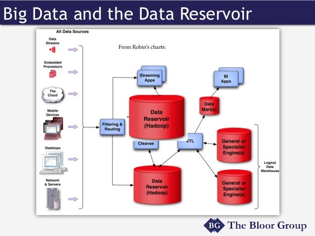 e/m charts example in for an Foundation How Fits Data Big Success: e/m charts example in for an Foundation How Fits Data Big Success: