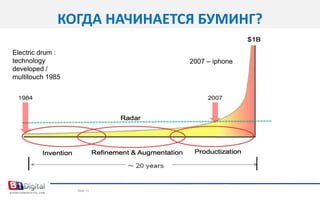 КОГДА НАЧИНАЕТСЯ БУМИНГ?Slide 13Electric drum : technology developed / multitouch 19852007 – iphone