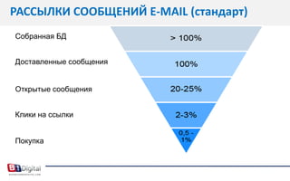 ОН-ЛАЙН СООБЩЕСТВО DEVCHAT.RU компании P&GBeinggirl - USABeinggirl - RUSSIABeinggirl - UK
