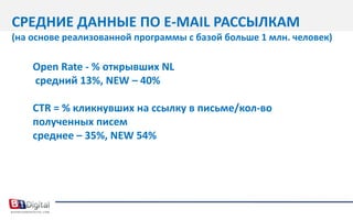 ОН-ЛАЙН СООБЩЕСТВО DEVCHAT.RU компании P&GВ настоящее время коммьюнити Девчат в России третийпо посещаемости портал среди коммьюнитиP&G в мире, ориентированных на девочек подростков (beinggirl)И первый по лояльности анализируя показатель среднего время на сайте и кол-ва просмотренных страниц  среди аналогов в США, Польше, Израиле и Великобритании(крупнейшие коммьюнитиbeinggirl в мире).Отличие Девчат – использует много больше инструментов UGC: блоги, персональные сообщения, фотогаллерею.Source: Alexa.com (Sep09-Feb10)