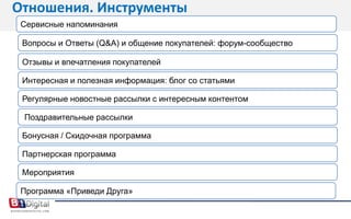 КЕЙС: SAMSUNG CRM PROGRAMS 2007-2009