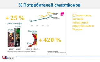 Потребители становятся все менее лояльными…Не любимы брендамиБогатство выбораЛояльность потребителейЧувствительны к ценеНе удерживаютНавязчиво завлекают Не прислушиваются к их мнению…с точки зрения потребителя программы лояльности становятся все менее эффективными.