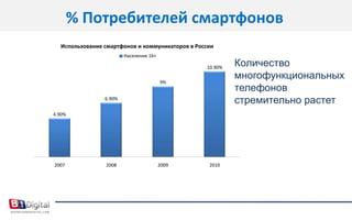 Преимущества мобильного телефонаАктивность 24 x 7, всегда под рукойПопулярность (есть у всех)Возможность создания высокоэффективных  интерактивных коммуникацийТочность измерения аудиторииБыстрое реагирование  (96% SMS читаются в течение  20 мин)ГеолокацияВозможность перевода  традиционных медиа  в интерактивный формат