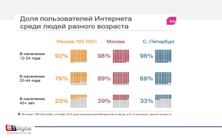 `Технология позволили просмотреть  и проанализировать  нашего клиента и узнать его лучше’Преимущества:Подписка в любое время и в любом месте