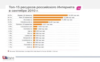 Постоянное обновление программы через СМС