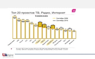 Постоянное вознаграждение