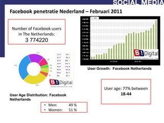 Facebook penetratie Nederland – Februari 2011

 Number of Facebook users
   in The Netherlands:
        3 774220




                                         User Growth: Facebook Netherlands




                                                 User age: 77% between
User Age Distribution: Facebook                          18-44
Netherlands
                  • Men:          49 %
                  • Women:        51 %
 