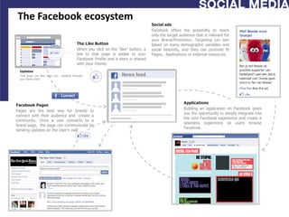 The Facebook ecosystem
                                                                                   Social ads
                                                                                   Facebook offers the possibility to reach
                                                                                   only the target audience that is relevant for
                                                                                   your Brand/Promotion. Targeting can ben
                                          The Like Button                          based on many demographic variables and
                                          When you click on the “like” button, a   social interests, and they can promote fb
                                          link to that page is added to your       Pages, Applications or external resources.
                                          Facebook Profile and a story is shared
                                          with your friends
 Updates
 That page can also keep you   updated through                    News feed
 your News Feed




                                                                                                     Applications
Facebook Pages
                                                                                                     Building an application on Facebook gives
Pages are the best way for brands to
                                                                                                     you the opportunity to deeply integrate into
connect with their audience and create a
                                                                                                     the core Facebook experience and create a
community. Once a user connects to a
                                                                                                     seamless experience as users browse
brand page, the page can communicate by
                                                                                                     Facebook.
sending updates on the User’s wall
 