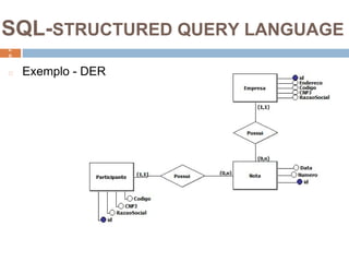 2
8
SQL-STRUCTURED QUERY LANGUAGE
2
8
◻ Exemplo - DER
 