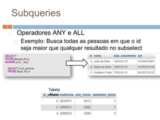 Subqueries
◻ Operadores ANY e ALL
⬜ Exemplo: Busca todas as pessoas em que o id
seja maior que qualquer resultado no subselect
6
7
Tabela
Aluno
6
7
 