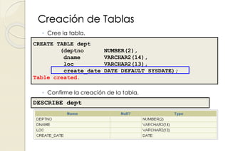 Creación de Tablas
◦ Cree la tabla.
◦ Confirme la creación de la tabla.
DESCRIBE dept
CREATE TABLE dept
(deptno NUMBER(2),
dname VARCHAR2(14),
loc VARCHAR2(13),
create_date DATE DEFAULT SYSDATE);
Table created.
 
