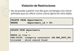  No se puede suprimir una fila que contenga una clave
primaria que se utilice como clave ajena en otra tabla.
DELETE FROM departments
WHERE department_id = 60;
DELETE FROM departments
*
ERROR at line 1:
ORA-02292: integrity constraint (HR.EMP_DEPT_FK)
violated - child record found
Violación de Restricciones
 