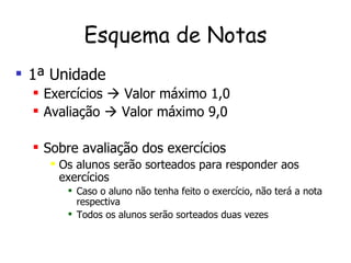 Esquema de Notas 1ª Unidade Exercícios    Valor máximo 1,0 Avaliação    Valor máximo 9,0 Sobre avaliação dos exercícios Os alunos serão sorteados para responder aos exercícios Caso o aluno não tenha feito o exercício, não terá a nota respectiva Todos os alunos serão sorteados duas vezes 