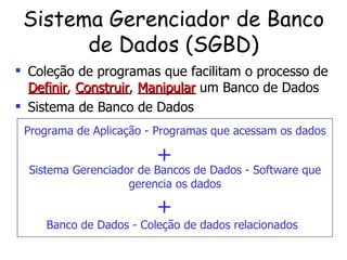 Sistema Gerenciador de Banco de Dados (SGBD) Coleção de programas que facilitam o processo de  Definir ,  Construir ,  Manipular  um Banco de Dados Sistema de Banco de Dados Programa de Aplicação - Programas que acessam os dados + Banco de Dados - Coleção de dados relacionados Sistema Gerenciador de Bancos de Dados - Software que gerencia os dados + 