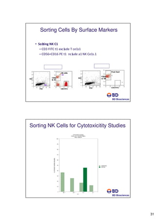 BD Influx Cell Sorting System Presentation.pdf