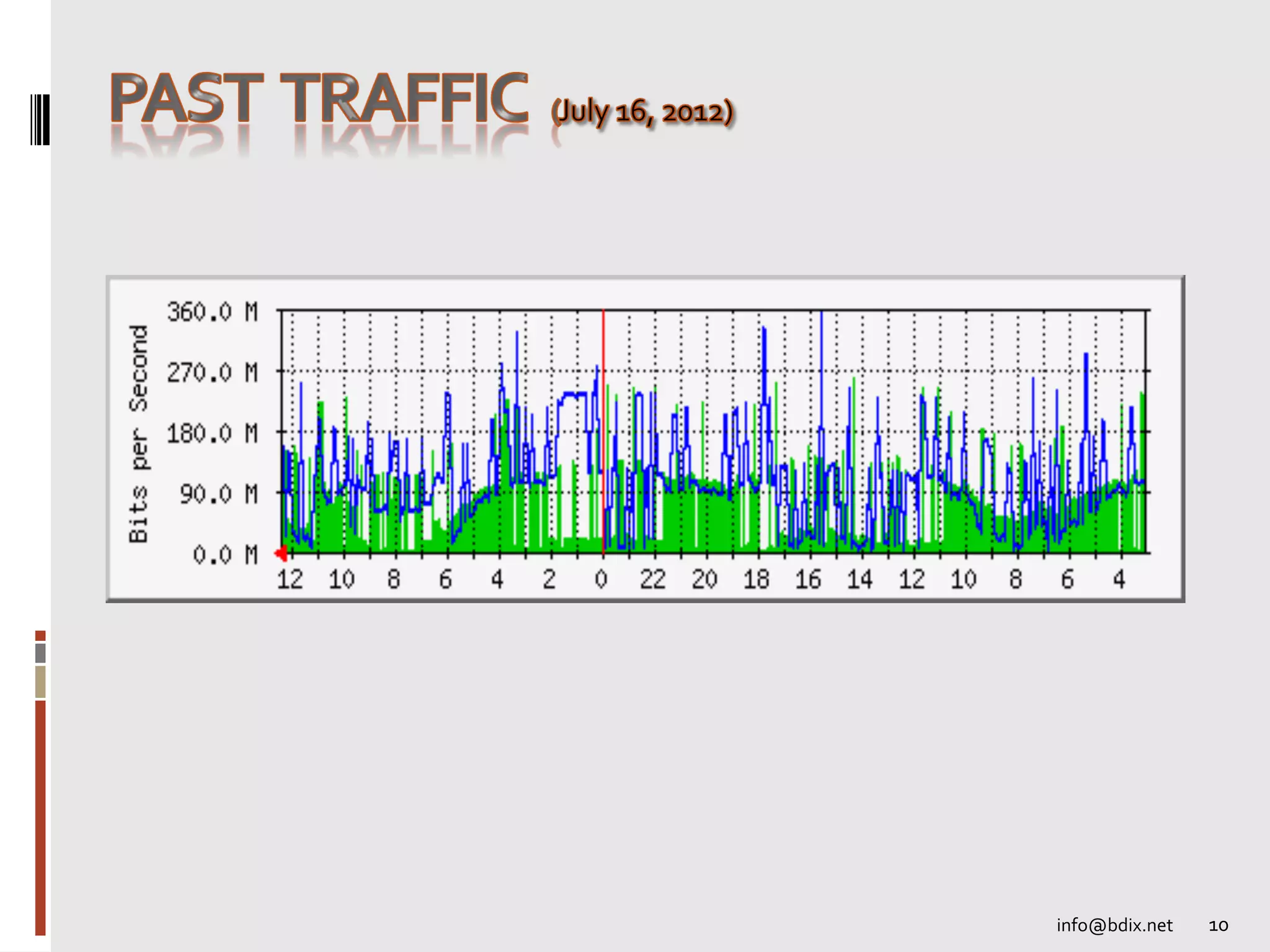 10	
  info@bdix.net	
  
 