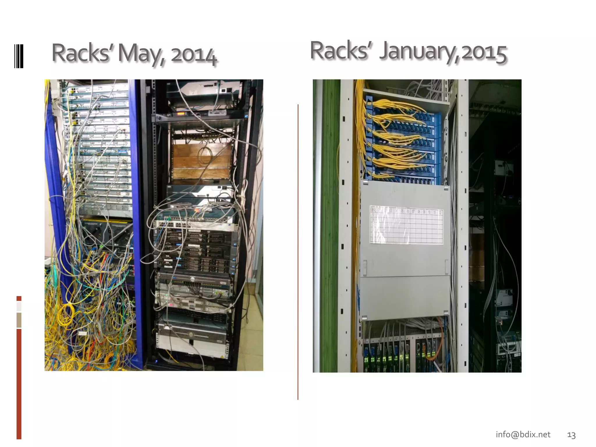 Racks’	
  May,	
  2014	
  
13	
  
Racks’	
  	
  January,2015	
  
info@bdix.net	
  
 