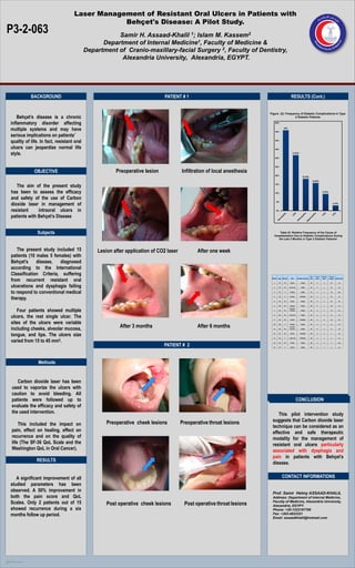 Laser Management of Resistant Oral Ulcers in Patients with
                                                         Behçet's Disease: A Pilot Study.
 P3-2-063                                                       Samir H. Assaad-Khalil 1; Islam M. Kassem2
                                                           Department of Internal Medicine 1, Faculty of Medicine &

                                                     Department of Cranio-maxillary-facial Surgery  2, Faculty of Dentistry,

                                                                 Alexandria University, Alexandria, EGYPT.




                           BACKGROUND                                                  PATIENT # 1                                                            RESULTS (Cont.)


                                                                                                                                    Figure (2): Frequency of Diabetic Complications in Type
              Behçet’s disease is a chronic                                                                                                           2 Diabetic Patients

          inflammatory disorder affecting                                                                                                   50%


          multiple systems and may have                                                                                                     45%
                                                                                                                                                     46%


          serious implications on patients’
          quality of life. In fact, resistant oral                                                                                          40%


          ulcers can jeopardize normal life                                                                                                 35%

          style.                                                                                                                                                31.80%

                                                                                                                                            30%



                                                                                                                                            25%

                            OBJECTIVE                            Preoperative lesion             Infiltration of local anesthesia
                                                                                                                                            20%
                                                                                                                                                                               18.30%

                                                                                                                                                                                                15.90%

              The aim of the present study                                                                                                  15%



           has been to assess the efficacy                                                                                                  10%
                                                                                                                                                                                                            9.70%


           and safety of the use of Carbon
           dioxide laser in management of
                                                                                                                                            5%
                                                                                                                                                                                                                            3.10%


           resistant     intraoral ulcers in                                                                                                0%


           patients with Behçet’s Disease


                             Subjects                                                                                                       Table IX: Relative Frequency of the Cause of
                                                                                                                                        Hospitalization Due to Diabetic Complications During
                                                                                                                                           the Last 3 Months in Type 2 Diabetic Patients*



              The present study included 15              Lesion after application of CO2 laser          After one week
           patients (10 males 5 females) with
           Behçet’s     disease,   diagnosed
           according to the International
           Classification Criteria, suffering                                                                                                                                              Size   Pre op   Post op   Time of

           from recurrent resistant oral
                                                                                                                                     Patient   Age Gender     Site      Number of ulcers   mm      pain     pain     surgery   Reccurence

                                                                                                                                        1      32    M       Cheek           Single        20       5        2         15           no

           ulcerations and dysphagia failing                                                                                            2      52    M      Lower lip        Single        25       4        1         10           no


           to respond to conventional medical                                                                                           3      25     F     Tongue           Single        15       4        2         12         yes



           therapy.
                                                                                                                                        4      33     F     Tongue          Multiple       20       5        1         19           no

                                                                                                                                        5      43    M       Cheek           Single        30       4        1         31           no

                                                                                                                                        6      40    M      Tongue           Single        45       5        1         10           no


              Four patients showed multiple
                                                                                                                                                            Alveolar
                                                                                                                                        7      46    M      mucosa           Single        35       4        1         13           no



           ulcers, the rest single ulcer. The                                                                                           8

                                                                                                                                        9
                                                                                                                                               60

                                                                                                                                               52
                                                                                                                                                     M

                                                                                                                                                     M
                                                                                                                                                            Lower lip

                                                                                                                                                             Cheek
                                                                                                                                                                             Single

                                                                                                                                                                            Multiple
                                                                                                                                                                                           25

                                                                                                                                                                                           30
                                                                                                                                                                                                    4

                                                                                                                                                                                                    5
                                                                                                                                                                                                             2

                                                                                                                                                                                                             3
                                                                                                                                                                                                                       11

                                                                                                                                                                                                                       15
                                                                                                                                                                                                                                    no

                                                                                                                                                                                                                                    no

           sites of the ulcers were variable
                                                                   After 3 months                       After 6 months
                                                                                                                                       10      38     F     Tongue           Single        45       4        2         8            no


           including cheeks, alveolar mucosa,
                                                                                                                                                            Alveolar
                                                                                                                                       11      56    M      mucosa           Single        25       4        1         8            no



           tongue, and lips. The ulcers size                                                                                           12

                                                                                                                                       13
                                                                                                                                               45

                                                                                                                                               39
                                                                                                                                                     M

                                                                                                                                                      F
                                                                                                                                                             Cheek

                                                                                                                                                            Lower lip
                                                                                                                                                                            Multiple

                                                                                                                                                                            Multiple
                                                                                                                                                                                           30

                                                                                                                                                                                           45
                                                                                                                                                                                                    5

                                                                                                                                                                                                    5
                                                                                                                                                                                                             2

                                                                                                                                                                                                             1
                                                                                                                                                                                                                       7

                                                                                                                                                                                                                       6
                                                                                                                                                                                                                                    no

                                                                                                                                                                                                                                    no

           varied from 15 to 45 mm2.
                                                                                       PATIENT # 2
                                                                                                                                       14      62    M       Cheek           Single        40       4        3         7          yes

                                                                                                                                       15      29     F      Cheek           Single        30       3        1         9            no




                             Methods


                Carbon dioxide laser has been
             used to vaporize the ulcers with
             caution to avoid bleeding. All
             patients were followed up to                                                                                                                            CONCLUSION
                                                                                                                                                                      CONCLUSION
             evaluate the efficacy and safety of
             the used intervention.                                                                                                      This pilot intervention study
                                                             Preoperative cheek lesions          Preoperative throat lesions          suggests that Carbon dioxide laser
                 This included the impact on                                                                                          technique can be considered as an
             pain, effect on healing, effect on                                                                                       effective and safe therapeutic
             recurrence and on the quality of                                                                                         modality for the management of
             life (The SF-36 QoL Scale and the                                                                                        resistant oral ulcers particularly
             Washington QoL in Oral Cancer).                                                                                          associated with dysphagia and
                                                                                                                                      pain in patients with Behçet’s
                            RESULTS
                                                                                                                                      disease.


             A significant improvement of all                                                                                                       CONTACT INFORMATIONS
          studied parameters has been
          observed. A 50% improvement in
                                                                                                                                      Prof. Samir Helmy ASSAAD-KHALIL
          both the pain score and QoL                                                                                                 Address: Department of Internal Medicine,
          Scales. Only 2 patients out of 15                  Post operative cheek lesions         Post operative throat lesions       Faculty of Medicine, Alexandria University,
                                                                                                                                      Alexandria, EGYPT.
          showed recurrence during a six                                                                                              Phone: +20-1222197789
          months follow up period.                                                                                                    Fax: +203-4833321
                                                                                                                                      Email: assaadkhalil@hotmail.com




POSTER TEMPLATE BY:

www.PosterPresentations.
com
 