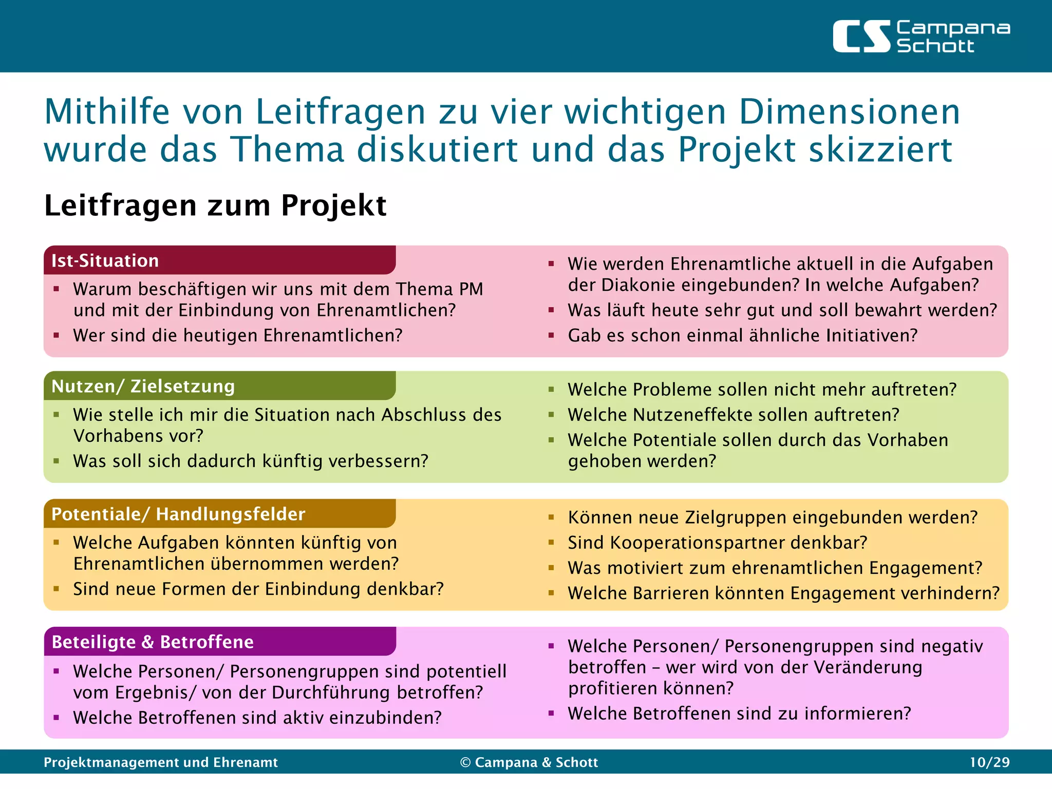 Mithilfe von Leitfragen zu vier wichtigen Dimensionen
wurde das Thema diskutiert und das Projekt skizziert
Leitfragen zum Projekt
Ist-Situation                                                Wie werden Ehrenamtliche aktuell in die Aufgaben
  Warum beschäftigen wir uns mit dem Thema PM                der Diakonie eingebunden? In welche Aufgaben?
   und mit der Einbindung von Ehrenamtlichen?                Was läuft heute sehr gut und soll bewahrt werden?
  Wer sind die heutigen Ehrenamtlichen?                     Gab es schon einmal ähnliche Initiativen?

Nutzen/ Zielsetzung                                          Welche Probleme sollen nicht mehr auftreten?
  Wie stelle ich mir die Situation nach Abschluss des       Welche Nutzeneffekte sollen auftreten?
   Vorhabens vor?                                            Welche Potentiale sollen durch das Vorhaben
  Was soll sich dadurch künftig verbessern?                  gehoben werden?


Potentiale/ Handlungsfelder                                    Können neue Zielgruppen eingebunden werden?
  Welche Aufgaben könnten künftig von                         Sind Kooperationspartner denkbar?
   Ehrenamtlichen übernommen werden?                           Was motiviert zum ehrenamtlichen Engagement?
  Sind neue Formen der Einbindung denkbar?                    Welche Barrieren könnten Engagement verhindern?

 Beteiligte & Betroffene                                     Welche Personen/ Personengruppen sind negativ
  Welche Personen/ Personengruppen sind potentiell           betroffen – wer wird von der Veränderung
   vom Ergebnis/ von der Durchführung betroffen?              profitieren können?
  Welche Betroffenen sind aktiv einzubinden?                Welche Betroffenen sind zu informieren?

Projektmanagement und Ehrenamt                   © Campana & Schott                                          10/29
 