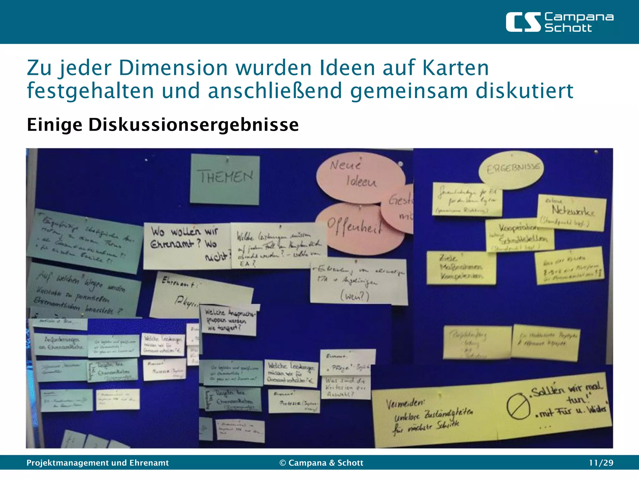 Zu jeder Dimension wurden Ideen auf Karten
festgehalten und anschließend gemeinsam diskutiert
Einige Diskussionsergebnisse




Projektmanagement und Ehrenamt   © Campana & Schott   11/29
 