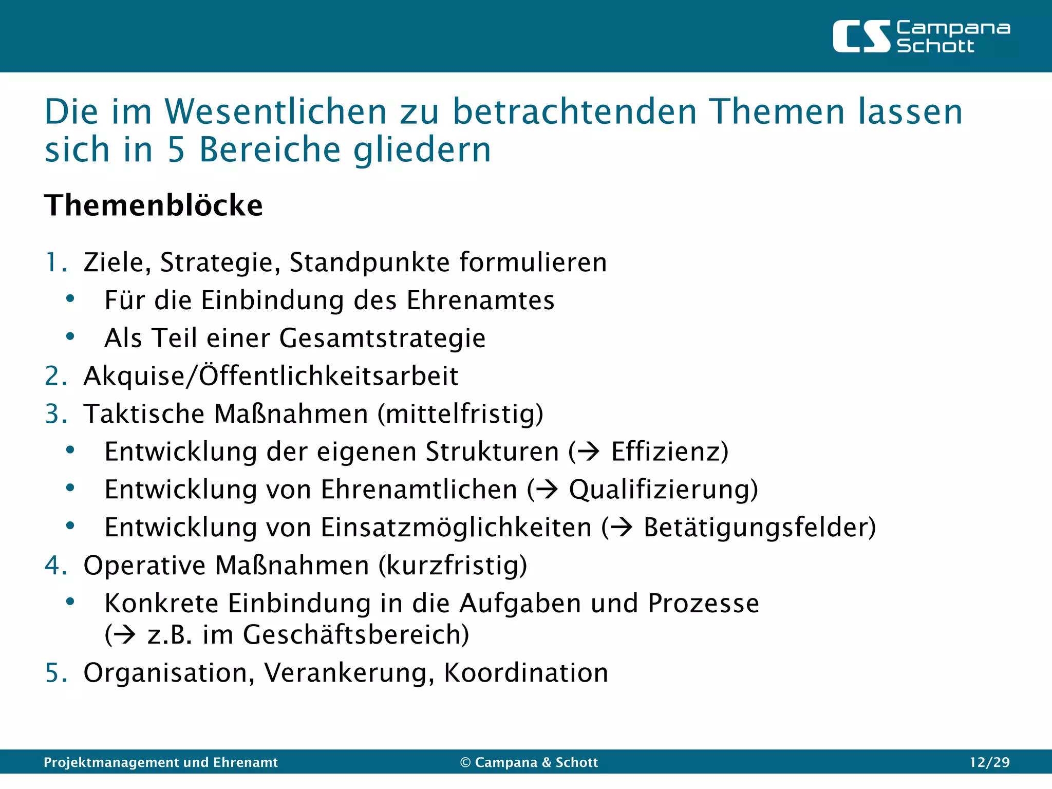 Die im Wesentlichen zu betrachtenden Themen lassen
sich in 5 Bereiche gliedern
Themenblöcke
1. Ziele, Strategie, Standpunkte formulieren
  • Für die Einbindung des Ehrenamtes
  • Als Teil einer Gesamtstrategie
2. Akquise/Öffentlichkeitsarbeit
3. Taktische Maßnahmen (mittelfristig)
  • Entwicklung der eigenen Strukturen ( Effizienz)
  • Entwicklung von Ehrenamtlichen ( Qualifizierung)
  • Entwicklung von Einsatzmöglichkeiten ( Betätigungsfelder)
4. Operative Maßnahmen (kurzfristig)
  • Konkrete Einbindung in die Aufgaben und Prozesse
     ( z.B. im Geschäftsbereich)
5. Organisation, Verankerung, Koordination


Projektmanagement und Ehrenamt   © Campana & Schott              12/29
 