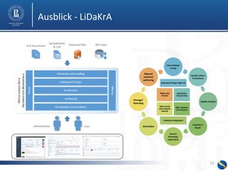 12 
Ausblick 
-­‐ 
LiDaKrA 
 