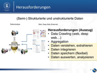 3 
Herausforderungen 
(Semi-) Strukturierte und unstrukturierte Daten 
Datenanalyse Web, Deep Web (External) 
Herausforderungen (Auszug) 
• Data Crawling (web, deep 
web…) 
• Aggregation 
• Daten verstehen, extrahieren 
• Daten integrieren 
• Daten speichern (flexibel) 
• Daten auswerten, analysieren 
Semantic 
Knowledge Base 
 