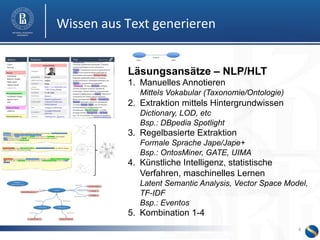 Wissen 
aus 
Text 
generieren 
4 
Läsungsansätze – NLP/HLT 
1. Manuelles Annotieren 
Mittels Vokabular (Taxonomie/Ontologie) 
2. Extraktion mittels Hintergrundwissen 
Dictionary, LOD, etc 
Bsp.: DBpedia Spotlight 
3. Regelbasierte Extraktion 
Formale Sprache Jape/Jape+ 
Bsp.: OntosMiner, GATE, UIMA 
4. Künstliche Intelligenz, statistische 
Verfahren, maschinelles Lernen 
Latent Semantic Analysis, Vector Space Model, 
TF-IDF 
Bsp.: Eventos 
5. Kombination 1-4 
 