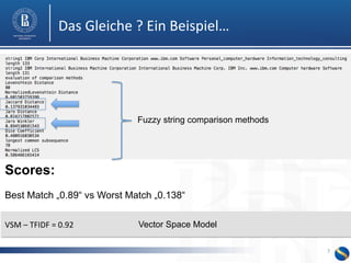 Das 
Gleiche 
? 
Ein 
Beispiel… 
7 
Fuzzy string comparison methods 
Scores: 
Best Match „0.89“ vs Worst Match „0.138“ 
VSM 
– 
TFIDF 
= 
0.92 
Vector Space Model 
 