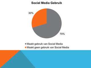 Social Media Gebruik


 30%




                           70%


Maakt gebruik van Social Media
Maakt geen gebruik van Social Media
 