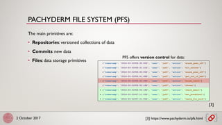 2 October 2017
The main primitives are:
• Repositories: versioned collections of data
• Commits: new data
• Files: data storage primitives
[3] https://www.pachyderm.io/pfs.html
[3]
PFS offers version control for data:
PACHYDERM FILE SYSTEM (PFS)
 