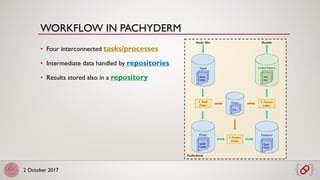 2 October 2017
• Four interconnected tasks/processes
• Intermediate data handled by repositories
• Results stored also in a repository
WORKFLOW IN PACHYDERM
 