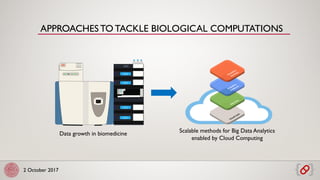 2 October 2017
APPROACHESTO TACKLE BIOLOGICAL COMPUTATIONS
Data growth in biomedicine Scalable methods for Big Data Analytics
enabled by Cloud Computing
 