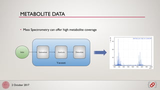 2 October 2017
• Mass Spectrometry can offer high metabolite coverage
METABOLITE DATA
 