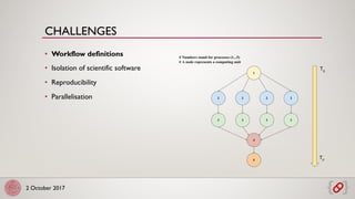 2 October 2017
• Workflow definitions
• Isolation of scientific software
• Reproducibility
• Parallelisation
CHALLENGES
 
