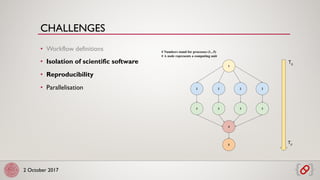 2 October 2017
• Workflow definitions
• Isolation of scientific software
• Reproducibility
• Parallelisation
CHALLENGES
 