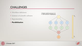 2 October 2017
• Workflow definitions
• Isolation of scientific software
• Reproducibility
• Parallelisation
CHALLENGES
 