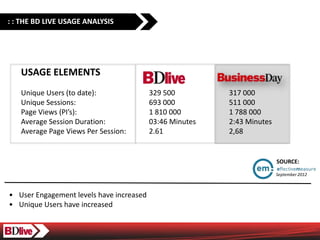 : : THE BD LIVE USAGE ANALYSIS




   USAGE ELEMENTS
   Unique Users (to date):                329 500                317 000
   Unique Sessions:                       693 000                511 000
   Page Views (PIs):                     1 810 000              1 788 000
   Average Session Duration:              03:46 Minutes          2:43 Minutes
                                          122,000 Unique Users
   Average Page Views Per Session:        2.61                   2,68
                                          448,000 Page Views


                                                                                SOURCE:

                                                                                September 2012



? User Engagement levels have increased
? Unique Users have increased
 