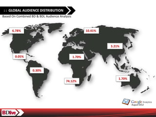 : : GLOBAL AUDIENCE DISTRIBUTION
Based On Combined BD & BDL Audience Analysis



      6.78%                                            10.41%



                                                                3.21%

        0.05%                                  1.70%


                   0.30%

                                                                    1.70%
                                        74.12%




                                                                            August 2012
 