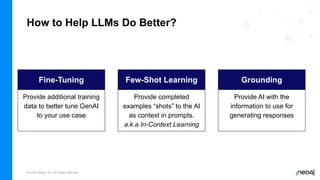 © 2023 Neo4j, Inc. All rights reserved.
How to Help LLMs Do Better?
Few-Shot Learning
Fine-Tuning Grounding
Provide completed
examples “shots” to the AI
as context in prompts.
a.k.a In-Context Learning
Provide additional training
data to better tune GenAI
to your use case
Provide AI with the
information to use for
generating responses
 